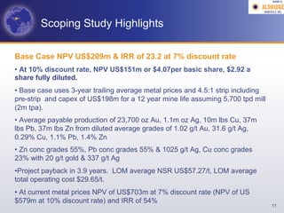AGM-­‐V	
  




        Scoping Study Highlights

Base Case NPV US$209m & IRR of 23.2 at 7% discount rate
•  At 10% discount rate, NPV US$151m or $4.07per basic share, $2.92 a
share fully diluted.
•  Base case uses 3-year trailing average metal prices and 4.5:1 strip including
pre-strip and capex of US$198m for a 12 year mine life assuming 5,700 tpd mill
(2m tpa).
•  Average payable production of 23,700 oz Au, 1.1m oz Ag, 10m lbs Cu, 37m
lbs Pb, 37m lbs Zn from diluted average grades of 1.02 g/t Au, 31.6 g/t Ag,
0.29% Cu, 1.1% Pb, 1.4% Zn
•  Zn conc grades 55%, Pb conc grades 55% & 1025 g/t Ag, Cu conc grades
23% with 20 g/t gold & 337 g/t Ag
• Project payback in 3.9 years. LOM average NSR US$57.27/t, LOM average
total operating cost $29.65/t.
•  At current metal prices NPV of US$703m at 7% discount rate (NPV of US
$579m at 10% discount rate) and IRR of 54%
                                                                                   11
 