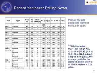 AGM-­‐V	
  




Recent Yenipazar Drilling News


                                 Pairs of RC and
                                 duplicated diamond
                                 holes, 5 m apart




                                 * YPD-1 includes
                                 112-114 m (61 g/t Au),
                                 122-124 m (20.15 g/t Au),
                                 124-126 m (12.5 g /t Au).
                                 Capped at 10 g/t Au, the
                                 average grade for the
                                 diamond drilled interval
                                 of 62-130 meters is 2.05
                                 g/t Au
                                                         18
 