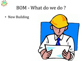 BOM - What do we do ?
• New Building

 