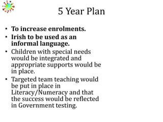 5 Year Plan
• To increase enrolments.
• Irish to be used as an
informal language.
• Children with special needs
would be integrated and
appropriate supports would be
in place.
• Targeted team teaching would
be put in place in
Literacy/Numeracy and that
the success would be reflected
in Government testing.

 