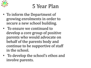 5 Year Plan
• To inform the Department of
growing enrolments in order to
secure a new school building.
• To ensure we continued to
develop a core group of positive
parents who would advocate on
behalf of the parents body and
continue to be supportive of staff
in the school.
• To develop the school’s ethos and
involve parents.

 