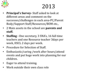 2013
• Principal's Survey- Staff asked to look at
different areas and comment on the
successes/challenges in each area-PC/Parent
Body/Support Staff/Resources/BOM etc.,
• 2 Main assets in the school are parents and
staff.
• Staffing - One secretary, 3 SNA’s, 16 full time
teachers and one Resource teacher 3days per
week, HSCL 2 days per week.
• Procedure for Selection of Staff.
• Enthusiastic/caring /work after hours/attend
events and put huge work into planning for our
children.
• Eager to attend training.
• Work outside their own class role

 