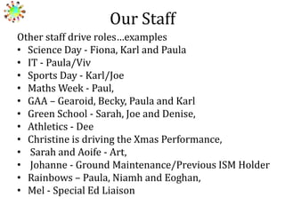 Our Staff
Other staff drive roles…examples
• Science Day - Fiona, Karl and Paula
• IT - Paula/Viv
• Sports Day - Karl/Joe
• Maths Week - Paul,
• GAA – Gearoid, Becky, Paula and Karl
• Green School - Sarah, Joe and Denise,
• Athletics - Dee
• Christine is driving the Xmas Performance,
• Sarah and Aoife - Art,
• Johanne - Ground Maintenance/Previous ISM Holder
• Rainbows – Paula, Niamh and Eoghan,
• Mel - Special Ed Liaison

 