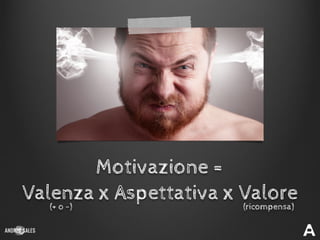 Motivazione =
Valenza x Aspettativa x Valore(+ o -) (ricompensa)
 