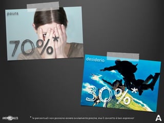 paura
desiderio
70%
30%
*le percentuali non possono essere ovviamente precise, ma il concetto è ben espresso!
*
*
 