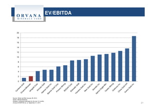 21
0
2
4
6
8
10
12
14
16
18
20
Source: Globe and Mail January 28, 2014.
Author: Michael Bowman
Analysts’ consensus estimates for the next 12 months
Orvana EV/EBITDA as at September 31, 2013
EV/EBITDA
 