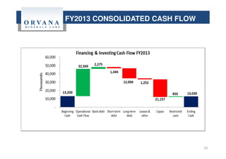 FY2013 CONSOLIDATED CASH FLOW
23
 