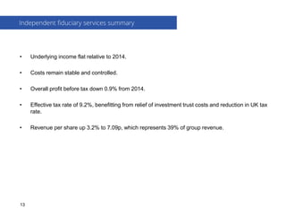 • Underlying income flat relative to 2014.
• Costs remain stable and controlled.
• Overall profit before tax down 0.9% from 2014.
• Effective tax rate of 9.2%, benefitting from relief of investment trust costs and reduction in UK tax
rate.
• Revenue per share up 3.2% to 7.09p, which represents 39% of group revenue.
Independent fiduciary services summary
13
 