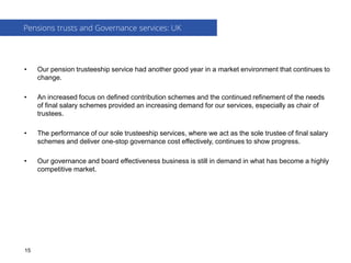 • Our pension trusteeship service had another good year in a market environment that continues to
change.
• An increased focus on defined contribution schemes and the continued refinement of the needs
of final salary schemes provided an increasing demand for our services, especially as chair of
trustees.
• The performance of our sole trusteeship services, where we act as the sole trustee of final salary
schemes and deliver one-stop governance cost effectively, continues to show progress.
• Our governance and board effectiveness business is still in demand in what has become a highly
competitive market.
Pensions trusts and Governance services: UK
15
 