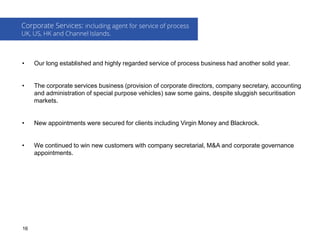 • Our long established and highly regarded service of process business had another solid year.
• The corporate services business (provision of corporate directors, company secretary, accounting
and administration of special purpose vehicles) saw some gains, despite sluggish securitisation
markets.
• New appointments were secured for clients including Virgin Money and Blackrock.
• We continued to win new customers with company secretarial, M&A and corporate governance
appointments.
Corporate Services: including agent for service of process
UK, US, HK and Channel Islands.
16
 