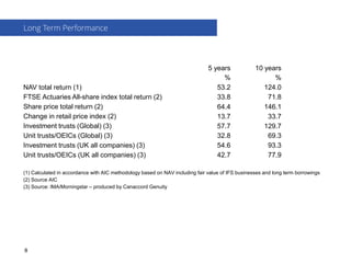5 years 10 years
% %
NAV total return (1) 53.2 124.0
FTSE Actuaries All-share index total return (2) 33.8 71.8
Share price total return (2) 64.4 146.1
Change in retail price index (2) 13.7 33.7
Investment trusts (Global) (3) 57.7 129.7
Unit trusts/OEICs (Global) (3) 32.8 69.3
Investment trusts (UK all companies) (3) 54.6 93.3
Unit trusts/OEICs (UK all companies) (3) 42.7 77.9
(1) Calculated in accordance with AIC methodology based on NAV including fair value of IFS businesses and long term borrowings
(2) Source AIC
(3) Source: IMA/Morningstar – produced by Canaccord Genuity
Long Term Performance
8
 