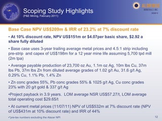 Scoping Study Highlights                                            AGM-­‐V	
  
            (P&E Mining, February 2011)




Base Case NPV US$209m & IRR of 23.2% at 7% discount rate
•  At 10% discount rate, NPV US$151m or $4.07per basic share, $2.92 a
share fully diluted
•  Base case uses 3-year trailing average metal prices and 4.5:1 strip including
pre-strip and capex of US$198m for a 12 year mine life assuming 5,700 tpd mill
(2m tpa)
•  Average payable production of 23,700 oz Au, 1.1m oz Ag, 10m lbs Cu, 37m
lbs Pb, 37m lbs Zn from diluted average grades of 1.02 g/t Au, 31.6 g/t Ag,
0.29% Cu, 1.1% Pb, 1.4% Zn
•  Zn conc grades 55%, Pb conc grades 55% & 1025 g/t Ag, Cu conc grades
23% with 20 g/t gold & 337 g/t Ag
• Project payback in 3.9 years. LOM average NSR US$57.27/t, LOM average
total operating cost $29.65/t
•  At current metal prices (11/07/11) NPV of US$532m at 7% discount rate (NPV
of US$431m at 10% discount rate) and IRR of 44%
• *pre-tax numbers excluding the Alacer NPI                                          12
 