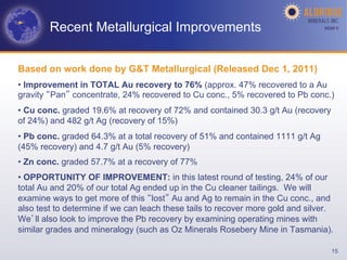 Recent Metallurgical Improvements                                       AGM-­‐V	
  




Based on work done by G&T Metallurgical (Released Dec 1, 2011)
•  Improvement in TOTAL Au recovery to 76% (approx. 47% recovered to a Au
gravity Pan concentrate, 24% recovered to Cu conc., 5% recovered to Pb conc.)
•  Cu conc. graded 19.6% at recovery of 72% and contained 30.3 g/t Au (recovery
of 24%) and 482 g/t Ag (recovery of 15%)
•  Pb conc. graded 64.3% at a total recovery of 51% and contained 1111 g/t Ag
(45% recovery) and 4.7 g/t Au (5% recovery)
•  Zn conc. graded 57.7% at a recovery of 77%
•  OPPORTUNITY OF IMPROVEMENT: in this latest round of testing, 24% of our
total Au and 20% of our total Ag ended up in the Cu cleaner tailings. We will
examine ways to get more of this lost Au and Ag to remain in the Cu conc., and
also test to determine if we can leach these tails to recover more gold and silver.
We ll also look to improve the Pb recovery by examining operating mines with
similar grades and mineralogy (such as Oz Minerals Rosebery Mine in Tasmania).

                                                                                     15
 