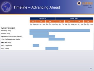 Timeline – Advancing Ahead   AGM-­‐V	
  




                                  28
 