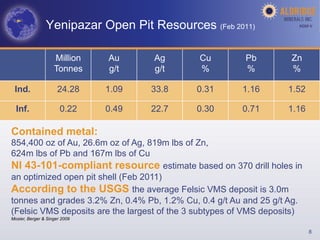 Yenipazar Open Pit Resources (Feb 2011)               AGM-­‐V	
  




                    Million    Au     Ag     Cu          Pb         Zn
                    Tonnes     g/t    g/t    %           %          %

 Ind.                 24.28    1.09   33.8   0.31       1.16       1.52

  Inf.                 0.22    0.49   22.7   0.30       0.71       1.16

Contained metal:
854,400 oz of Au, 26.6m oz of Ag, 819m lbs of Zn,
624m lbs of Pb and 167m lbs of Cu
NI 43-101-compliant resource estimate based on 370 drill holes in
an optimized open pit shell (Feb 2011)
According to the USGS the average Felsic VMS deposit is 3.0m
tonnes and grades 3.2% Zn, 0.4% Pb, 1.2% Cu, 0.4 g/t Au and 25 g/t Ag.
(Felsic VMS deposits are the largest of the 3 subtypes of VMS deposits)
Mosier, Berger & Singer 2009


                                                                             8
 