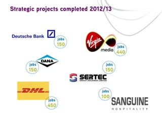 Strategic projects completed 2012/13

 