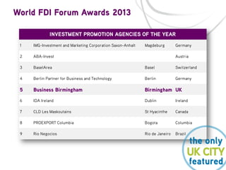 INVESTMENT PROMOTION AGENCIES OF THE YEAR
1

IMG-Investment and Marketing Corporation Saxon-Anhalt

Magdeburg

Germany

2

ABA-Invest

3

BaselArea

Basel

Switzerland

4

Berlin Partner for Business and Technology

Berlin

Germany

5

Business Birmingham

Birmingham UK

6

IDA Ireland

Dublin

Ireland

7

CLD Les Maskoutains

St Hyacinthe

Canada

8

PROEXPORT Columbia

Bogota

Columbia

9

Rio Negocios

Rio de Janeiro

Brazil

Austria

 