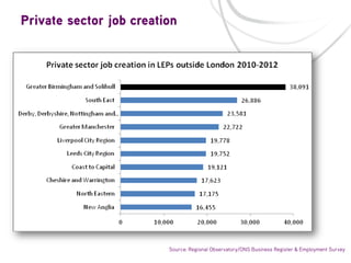 Source: Regional Observatory/ONS Business Register & Employment Survey

 