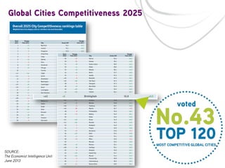 SOURCE:
The Economist Intelligence Unit
June 2013

 