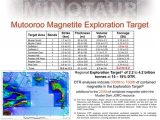 Mutooroo Magnetite Exploration Target
                            Strike        Thickness                Volume                 Tonnage
    Target Area Bands
                             (km)            (m)                    (Bm3)                   (Bt)
    Muster South       1    1.7 to 2.3       80 to 120             0.05 to 0.1            0.15 to 0.3
    Muster Catch       2    1.7 to 2.3       80 to 150            0.05 to 0.12            0.15 to 0.3
    Duffields 1        1    4.5 to 5.0       150 to 450            0.3 to 0.65             1.0 to 1.9
    Duffields 2        2    1.5 to 2.5       80 to 100            0.05 to 0.08            0.15 to 0.2
    Surrender Dam      4    3.0 to 3.5       80 to 150             0.1 to 0.17             0.3 to 0.5
    Peaked Hill        1    1.0 to 1.2        40 to 60           0.015 to 0.025           0.05 to 0.08
    Peaked Hill West   1    1.0 to 2.0       50 to 100            0.03 to 0.06            0.09 to 0.18
    Pegline Dam        1    1.0 to 1.5       120 to 230            0.07 to 0.1             0.2 to 0.3
    Red Dam            1    0.8 to 1.0       120 to 230          0.055 to 0.07            0.15 to 0.2
    Totals                 16.2 to 21.3       80 to 450            0.7 to 1.4            2.2 to 4.2
                                          Regional Exploration Target of 2.2 to 4.2 billion
                                                     tonnes at 15 – 18% DTR.
                                          DTR analyses indicate 330Mt to 750Mt of contained
                                                magnetite in the Exploration Target
                                            additional to the 225Mt of contained magnetite within the
                                                           Muster Dam JORC resource.
                                            The term “Exploration Target” should not be misconstrued as an estimate of Mineral
                                             Resources and Reserves as defined in the JORC Code (2004), and the term has not
                                             been used in that context. The term is conceptual in nature and it is uncertain if further
                                             exploration will result in the determination of a Mineral Resource. Refer Clause 18 of the
                                             JORC Code (2004).
                                            Extensive DTR analyses permit theoretical contained magnetite to be estimated.
                                             However, no Feasibility Study has yet been undertaken and therefore there is no certainty
                                             that economic reserves or a mining operation will eventuate.
 
