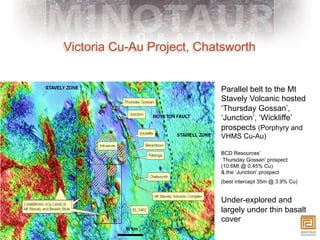 Victoria Cu-Au Project, Chatsworth


                           Parallel belt to the Mt
                           Stavely Volcanic hosted
                           ‘Thursday Gossan’,
                           ‘Junction’, ‘Wickliffe’
                           prospects (Porphyry and
                           VHMS Cu-Au)

                           BCD Resources’
                            Thursday Gossan’ prospect
                           (10.6Mt @ 0.45% Cu)
                           & the ‘Junction’ prospect
                           (best intercept 35m @ 3.9% Cu)


                           Under-explored and
                           largely under thin basalt
                           cover
 