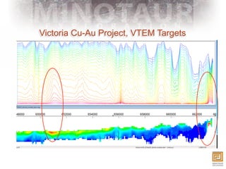 Victoria Cu-Au Project, VTEM Targets
 