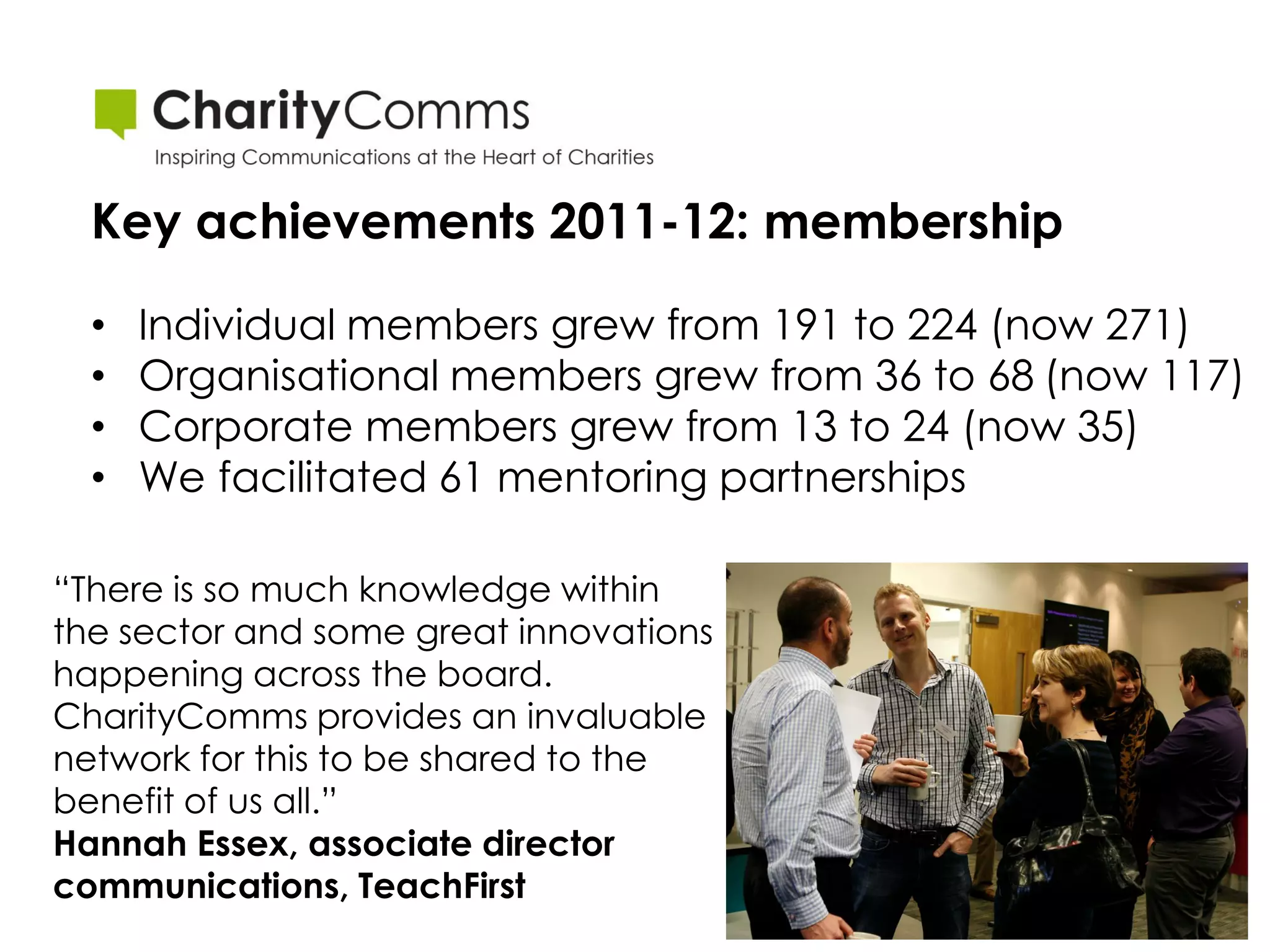 Key achievements 2011-12: membership

  •   Individual members grew from 191 to 224 (now 271)
  •   Organisational members grew from 36 to 68 (now 117)
  •   Corporate members grew from 13 to 24 (now 35)
  •   We facilitated 61 mentoring partnerships

“There is so much knowledge within
the sector and some great innovations
happening across the board.
CharityComms provides an invaluable
network for this to be shared to the
benefit of us all.”
Hannah Essex, associate director
communications, TeachFirst
 