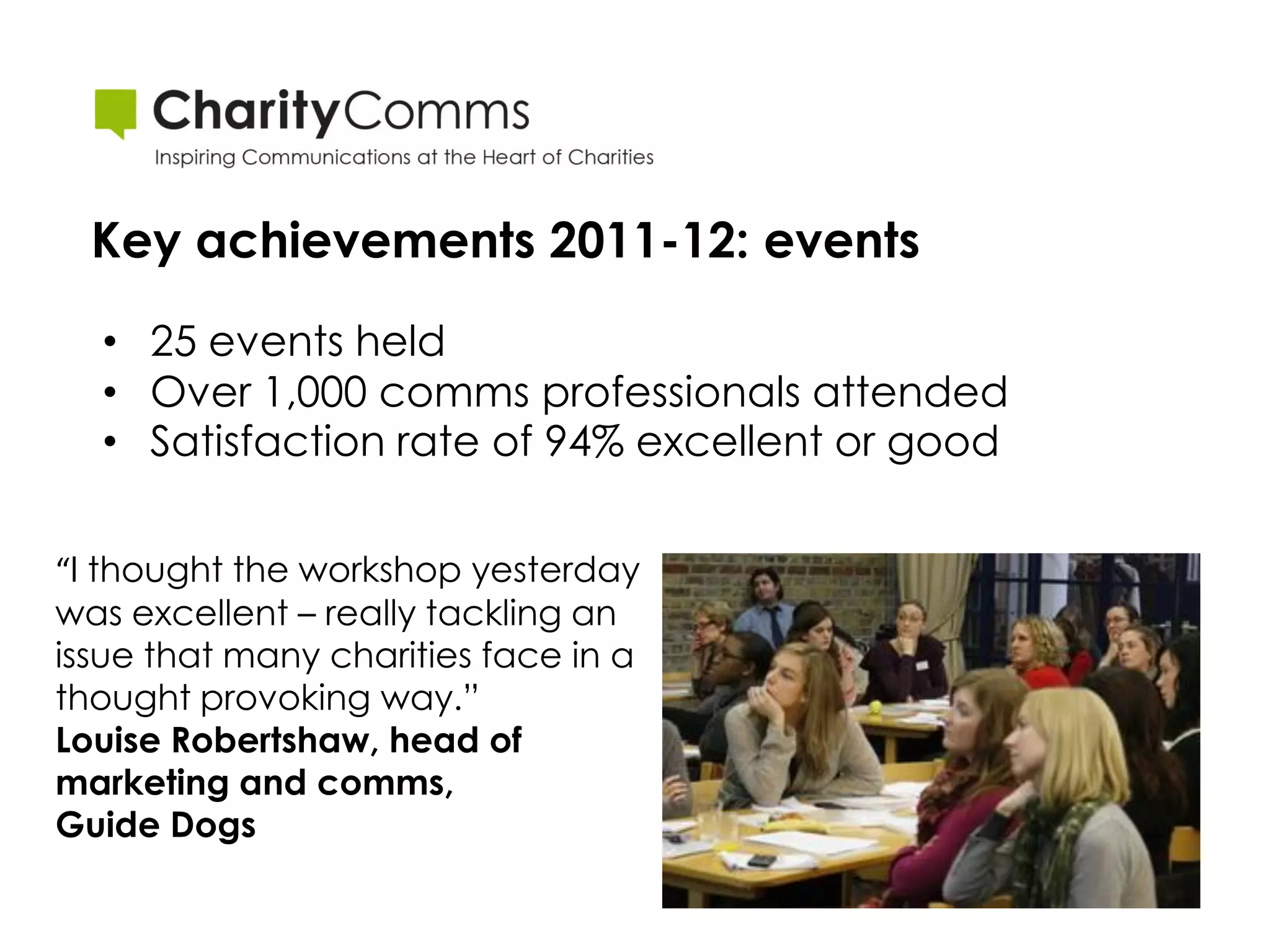 Key achievements 2011-12: events
  • 25 events held
  • Over 1,000 comms professionals attended
  • Satisfaction rate of 94% excellent or good

“I thought the workshop yesterday
was excellent – really tackling an
issue that many charities face in a
thought provoking way.”
Louise Robertshaw, head of
marketing and comms,
Guide Dogs
 