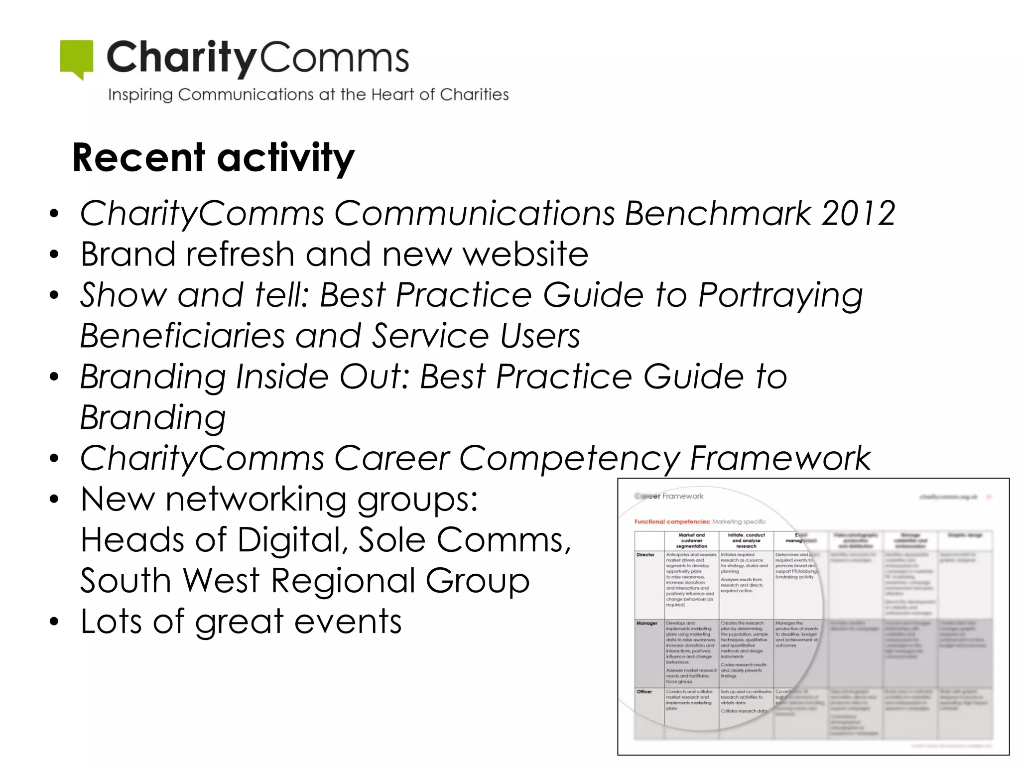 Recent activity
• CharityComms Communications Benchmark 2012
• Brand refresh and new website
• Show and tell: Best Practice Guide to Portraying
  Beneficiaries and Service Users
• Branding Inside Out: Best Practice Guide to
  Branding
• CharityComms Career Competency Framework
• New networking groups:
  Heads of Digital, Sole Comms,
  South West Regional Group
• Lots of great events
 