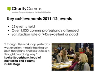 Key achievements 2011-12: events
  • 25 events held
  • Over 1,000 comms professionals attended
  • Satisfaction rate of 94% excellent or good

“I thought the workshop yesterday
was excellent – really tackling an
issue that many charities face in a
thought provoking way.”
Louise Robertshaw, head of
marketing and comms,
Guide Dogs
 