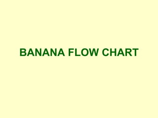 BANANA FLOW CHART 