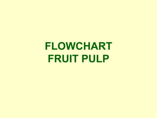 FLOWCHART  FRUIT PULP  