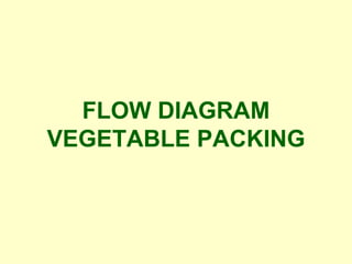 FLOW DIAGRAM VEGETABLE PACKING 