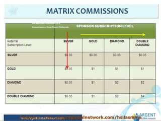 Cadastro: www.argentglobalnetwork.com/hsilasmmn
 