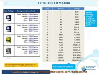 Cadastro: www.argentglobalnetwork.com/hsilasmmn
 
