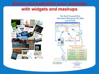 Enrich and embellish your websites
    with widgets and mashups
 