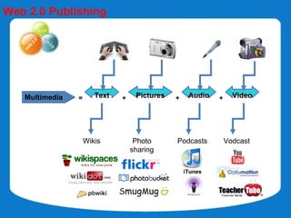 Web 2.0 Publishing




   Multimedia   =      Text   +    Pictures   +    Audio   +     Video




                    Wikis          Photo      Podcasts         Vodcast
                                  sharing

                                                  iTunes
 