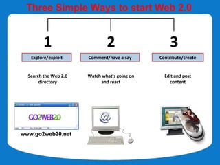Three Simple Ways to start Web 2.0


         1                     2                   3
   Explore/exploit     Comment/have a say      Contribute/create


  Search the Web 2.0   Watch what’s going on     Edit and post
       directory            and react              content




www.go2web20.net
 