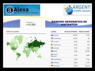 RANKING GEOGRÁFICO DE
VISITANTES!
www.argentglobalnetwork.com
 