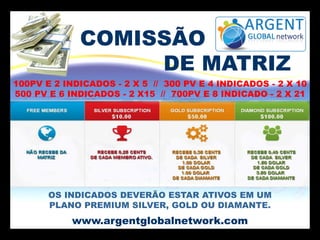 COMISSÃO
DE MATRIZ
100PV E 2 INDICADOS - 2 X 5 // 300 PV E 4 INDICADOS - 2 X 10
500 PV E 6 INDICADOS - 2 X15 // 700PV E 8 INDICADO - 2 X 21
OS INDICADOS DEVERÃO ESTAR ATIVOS EM UM
PLANO PREMIUM SILVER, GOLD OU DIAMANTE.
www.argentglobalnetwork.com
 