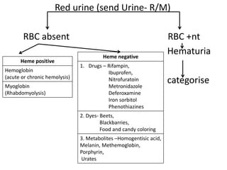 Red urine (send Urine- R/M)
RBC absent RBC +nt
Hematuria
categorise
Heme positive
Hemoglobin
(acute or chronic hemolysis)
Myoglobin
(Rhabdomyolysis)
Heme negative
1. Drugs – Rifampin,
Ibuprofen,
Nitrofuratoin
Metronidazole
Deferoxamine
Iron sorbitol
Phenothiazines
2. Dyes- Beets,
Blackbarries,
Food and candy coloring
3. Metabolites –Homogentisic acid,
Melanin, Methemoglobin,
Porphyrin,
Urates
 