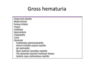 Gross hematuria
 