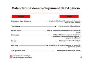 12
Calendari de desenvolupament de l’Agència
Serà exigible l’acreditació per avaluar1 de gener de 2016
L’Agència ha de començar a aplicar un sistema de
gestió de la qualitat
Dos anys
S’ha d’aprovar el codi deontològicUn any
El Consell Rector ha d’aprovar el reglament
d’organització i de règim intern de l’Agència, a
proposta de la Direcció
Sis mesos
S’han de constituir el Comitè científic i la Comissió de
control
Quatre mesos
S’ha de constituir el Consell RectorTres mesos
L’Agència d’Avaluació i Prospectiva de l’Educació
inicia les seves activitats
Entrada en vigor del decret
Termini Tràmit
 