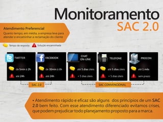 Monitoramento
Atendimento Preferencial
Quanto tempo, em média, a empresa leva para
                                                                                  SAC 2.0
atender e encaminhar a reclamação do cliente


    Tempo de resposta       Solução encaminhada



                                                    CHAT
        TWITTER                   FACEBOOK                                 TELEFONE            PROCON
                                                    ON-LINE



         de 5min à 2h             de 30min à 6h   até 5 dias úteis        até 5 dias úteis   até 1 mês

         até 24h                  até 24h         + 5 dias úteis          + 5 dias úteis     sem prazo


                        SAC 2.0                                      SAC CONVENCIONAL




                        • Atendimento rápido e eficaz são alguns dos princípios de um SAC
                        2.0 bem feito. Com esse atendimento diferenciado evitamos crises,
                        que podem prejudicar todo planejamento proposto para a marca.
 