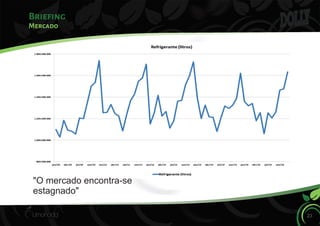 Briefing
23
Mercado
"O mercado encontra-se
estagnado"_
 