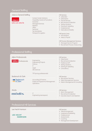 General Staffing
Adecco General Staffing                                      HR Services
                                                             • Uitzenden
                          Contact Center Solutions           • Detacheren
                          Hospitality, Events & Promotions   • Payroll Services
                          Industrial                         • Recruitment & Selection
                          Managed Services                   • Testing Solutions
                          Medical                            • Training & Opleiding
                          Office                             • Outplacement
                          Technical                          • International Mobility
                          Top Secretaries
                          Transport & Logistics              HR Service Lines
                                                             • HR-Solutions
                                                             • Adecco Payroll

                                                             HR Process Management Services
                                                             • Managed Service Program
                                                             • Recruitment Process Outsourcing



Professional Staffing

Ajilon Professionals                                         HR Services
                                                             • Detacheren
   Kernservices           Engineering                        • Recruitment & Selection
                          Engineering Projects               • Freelance/ZZP
                          Finance                            • Testing Solutions
                          IT                                 • Training & Opleiding
                          Legal                              • Consultancy
                          Life Sciences

                          TTP (young professionals)
Badenoch & Clark                                             HR Services
                                                             • Recruitment Services
                          Accounting & Finance               • Talent Management Services
                          Project & Programma Management     • Interim Management & Consulting
                          Operations



Modis                                                        HR Services
                                                             • Iterim Management
                          IT                                 • Recruitment & Selection
                          Engineering (aerospace)            • Executive Search and Selection




Professional HR Services
Lee Hecht Harrison                                           HR Services
                                                             • Talentmanagement
                                                             • Loopbaanontwikkeling
                                                             • Outplacement
                                                             • Assessments
                                                             • Coaching
                                                             • Management Development
                                                                                                 11
 