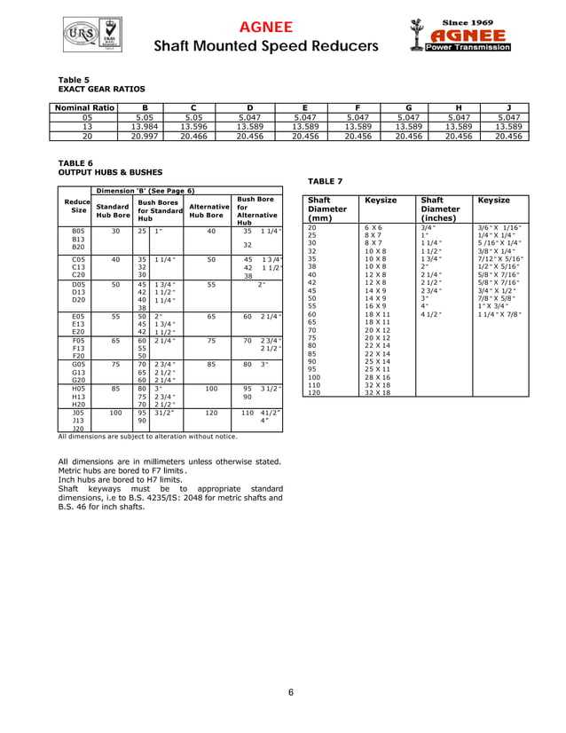 Agnee shaft mounted speed reducer catalogue PDF