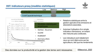 Decision support tools for climate change mitigation interventions in agriculture