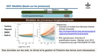 DST: Modèles (basés sur les processus)
Incertitude
Coût/Capacité technique
• Modèles de processus biogéochimiques
Referenc...