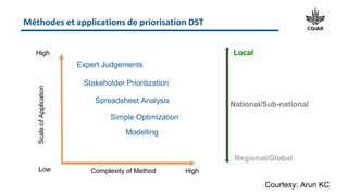 Decision support tools for climate change mitigation interventions in agriculture